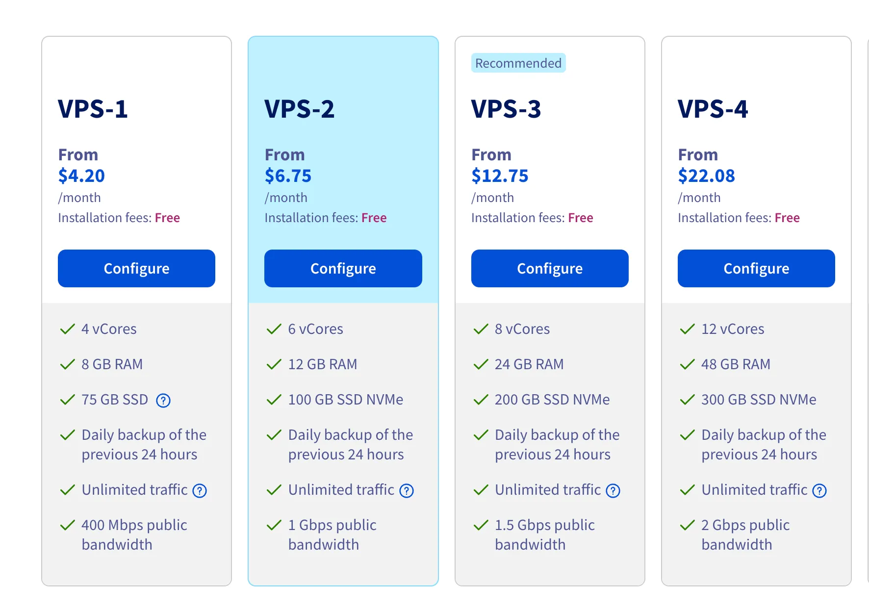 Prices for OVH VPS plans
